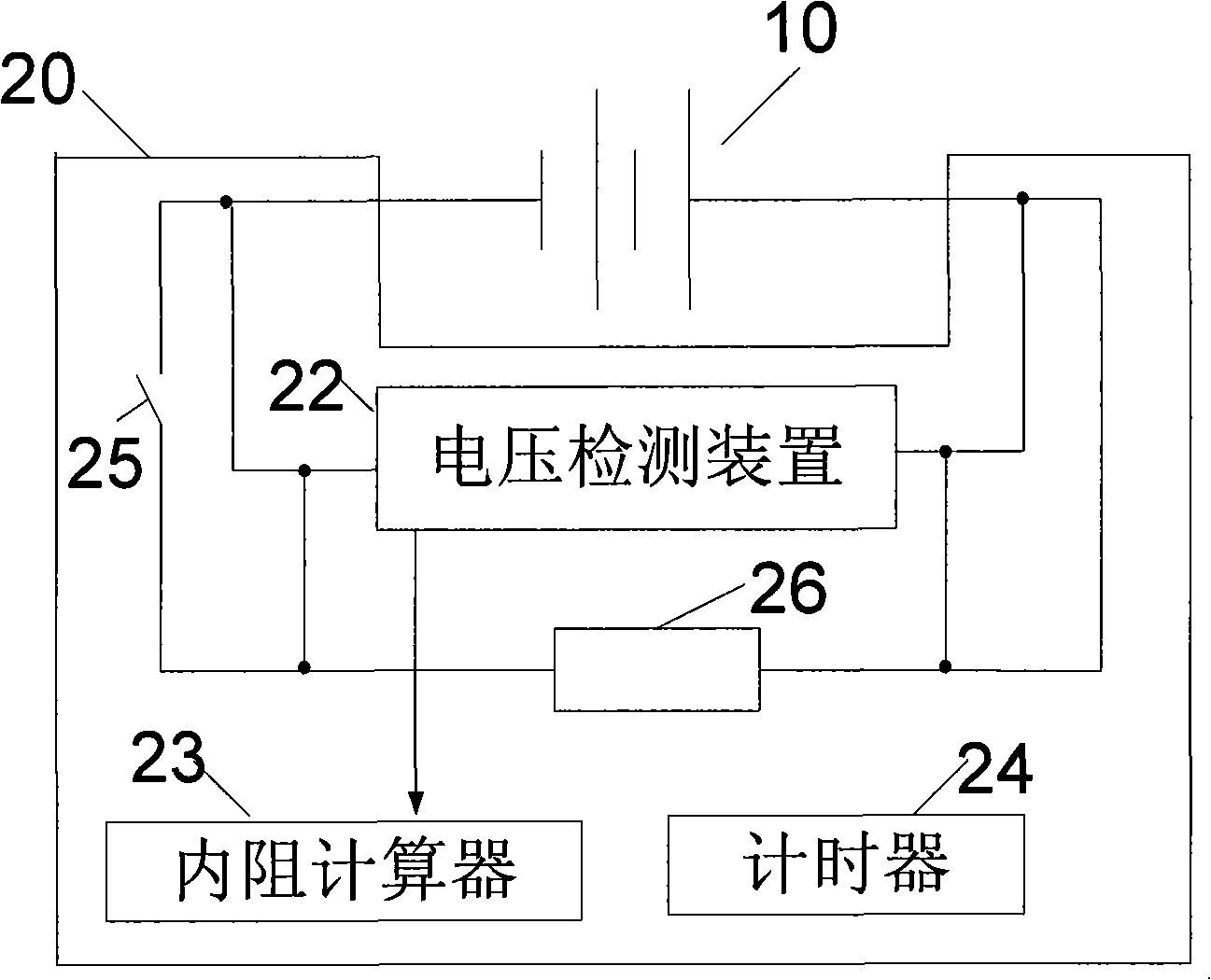 Method and apparatus for measuring battery internal resistance