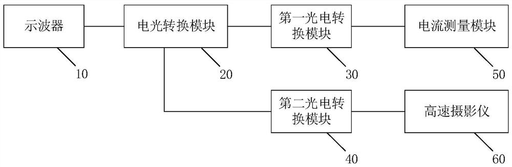 Synchronization device for long-term air discharge observation