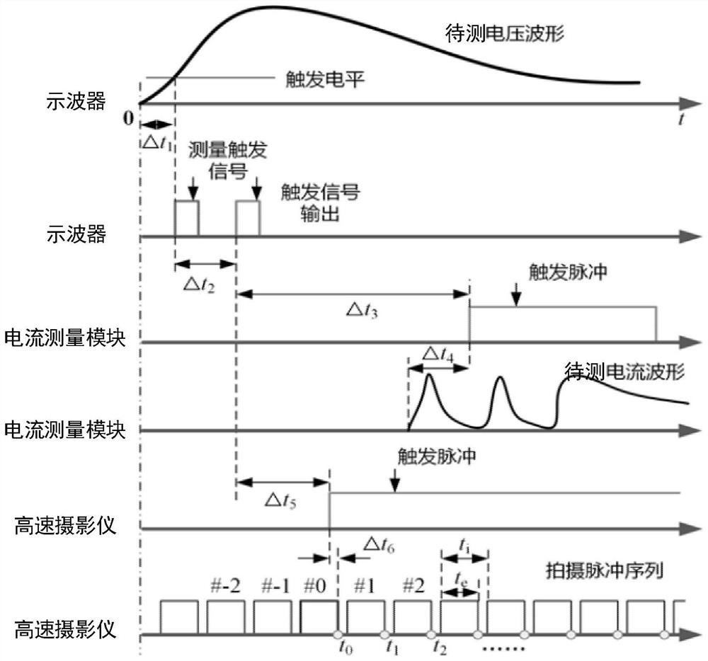 Synchronization device for long-term air discharge observation