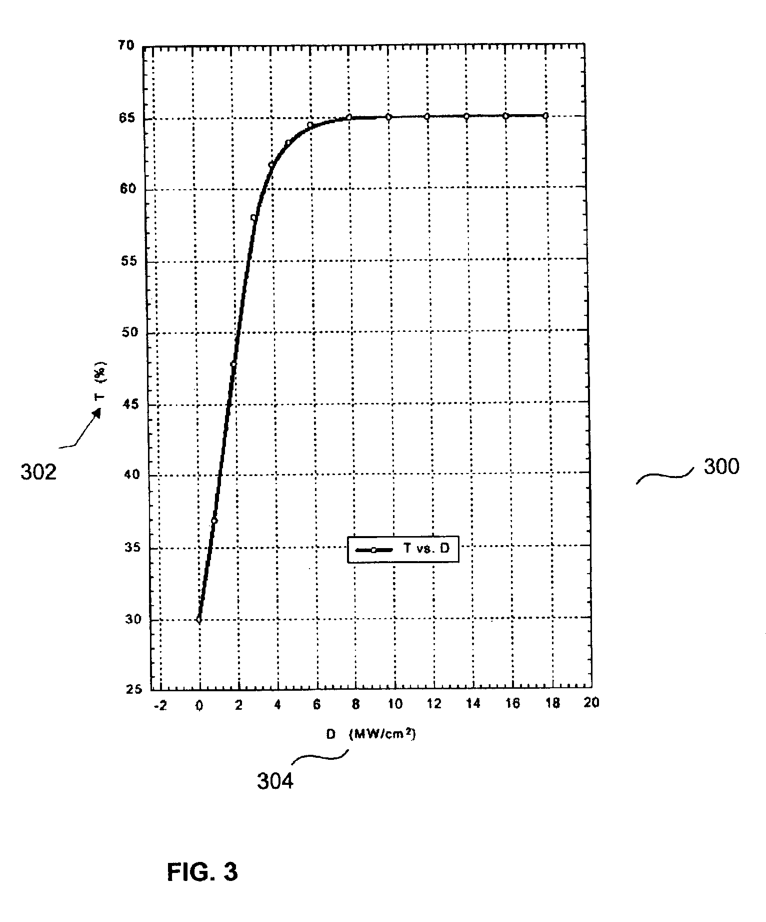 Chromeless phase shift mask using non-linear optical materials