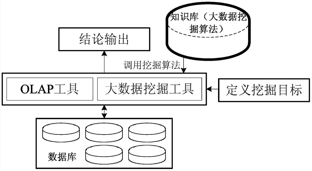 Pension information comprehensive service platform