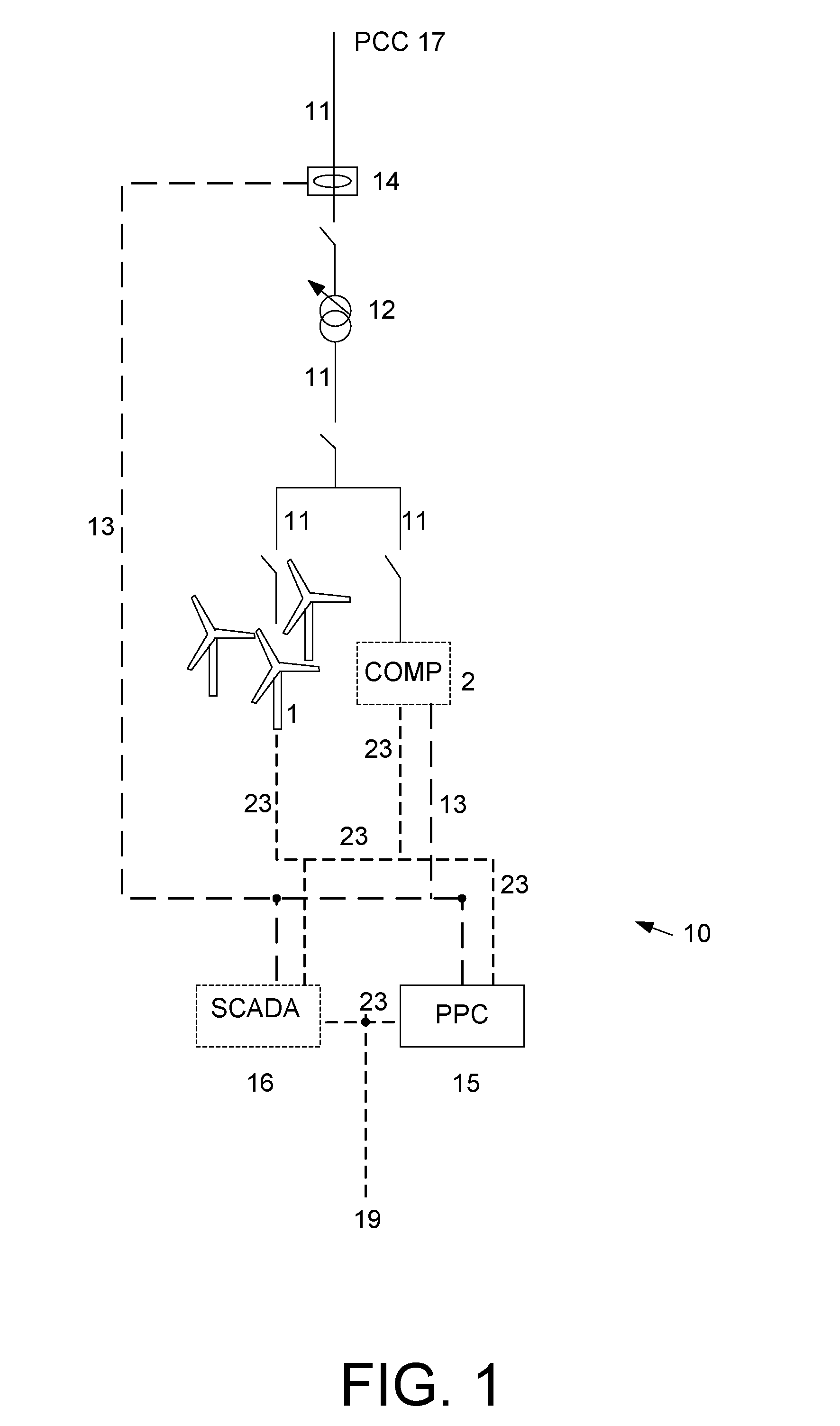 Method of determining individual set points in a power plant controller, and a power plant controller