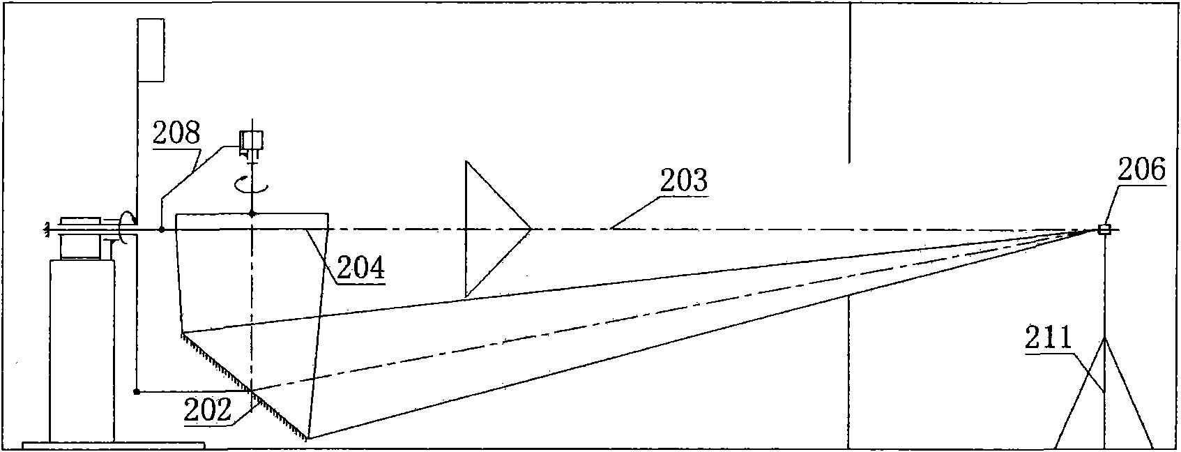 Distribution photometer