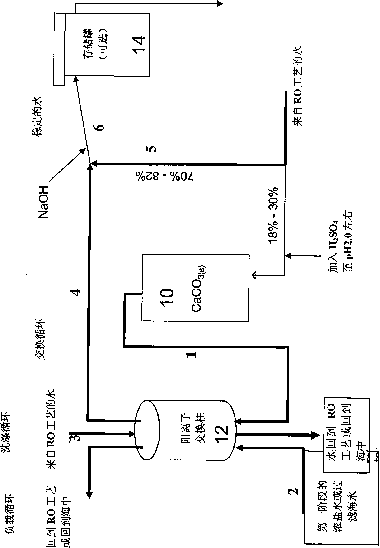 Post treatment for desalinated and soft water for balanced water composition supply