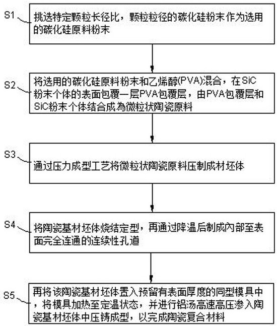 Manufacturing method of ceramic composite material, and product thereof