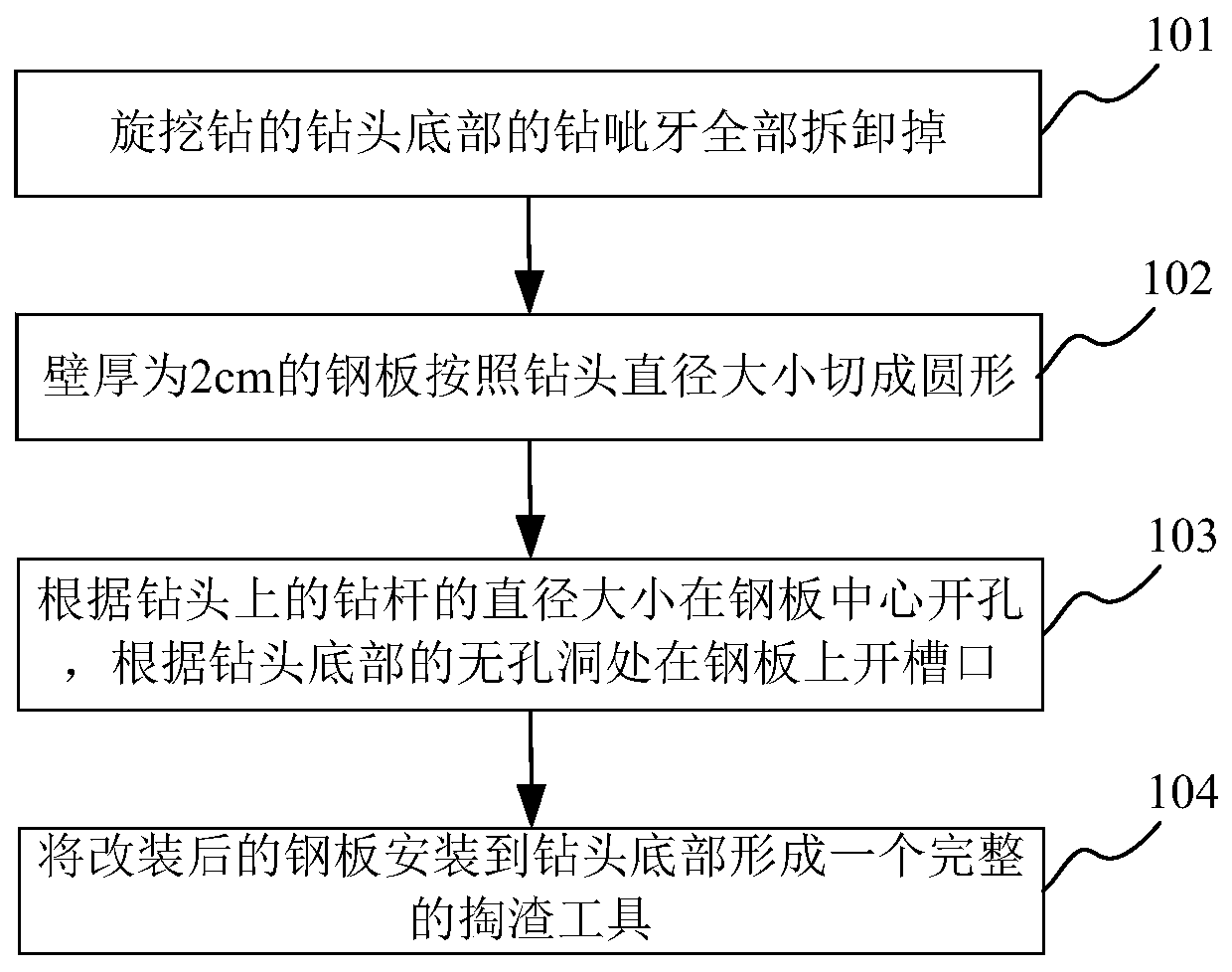 Rotary excavating drill based hole cleaning tool for slag removal in karst area and manufacturing and construction method thereof