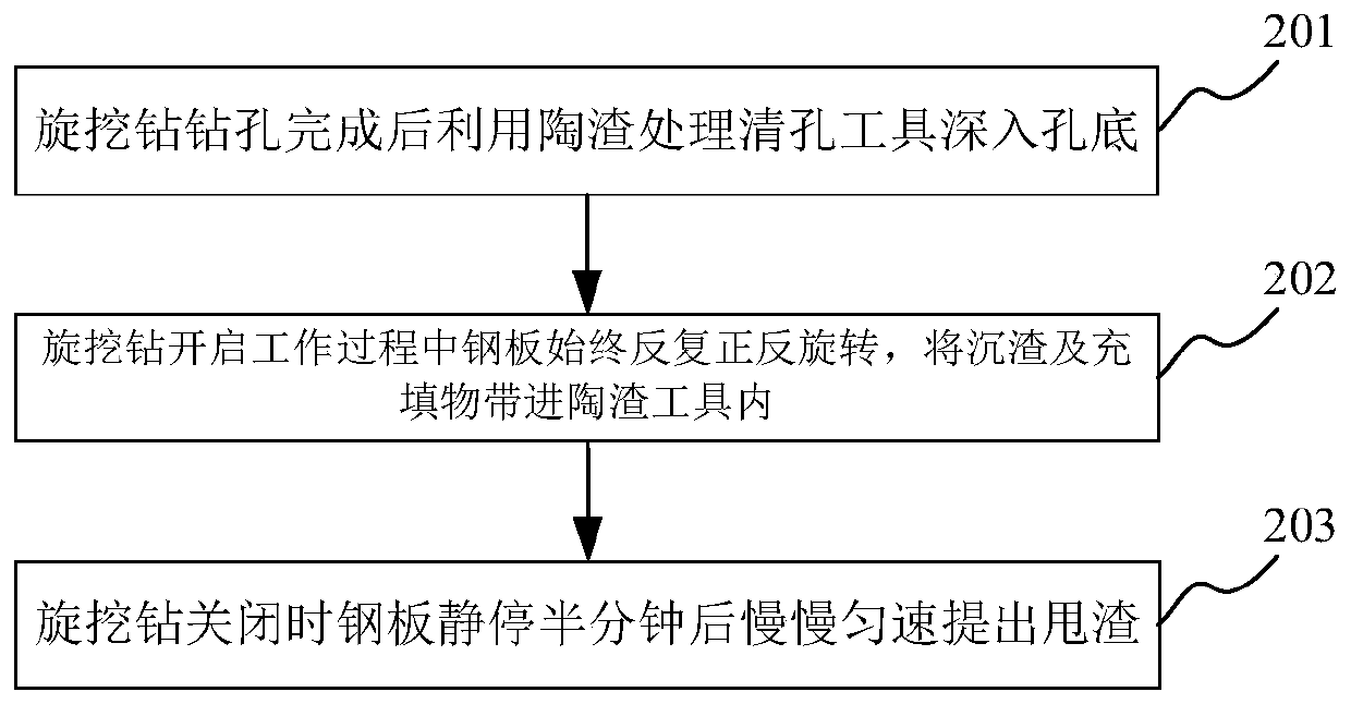 Rotary excavating drill based hole cleaning tool for slag removal in karst area and manufacturing and construction method thereof