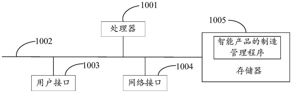 Manufacturing management method and system of intelligent product and readable storage medium