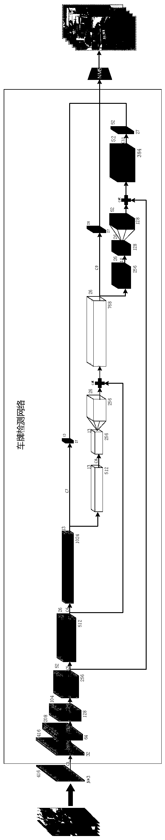 License plate recognition method and device for complex scenes