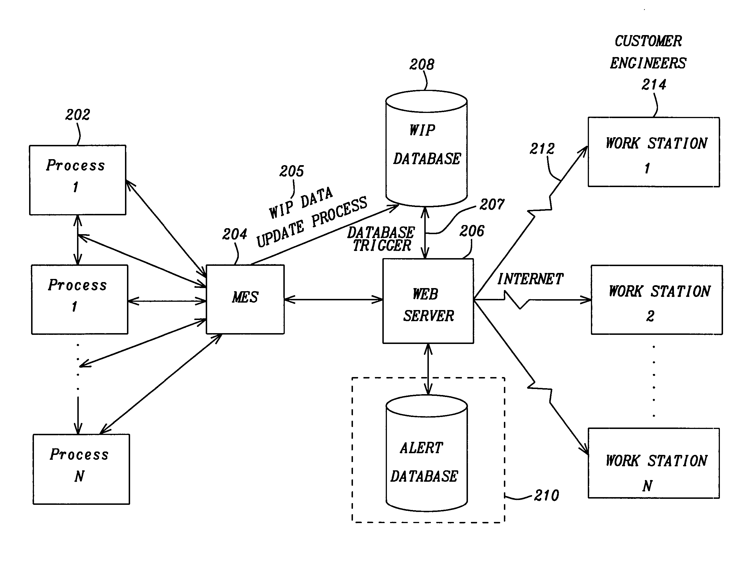 Web service and method for customers to define their own alert for real-time production status