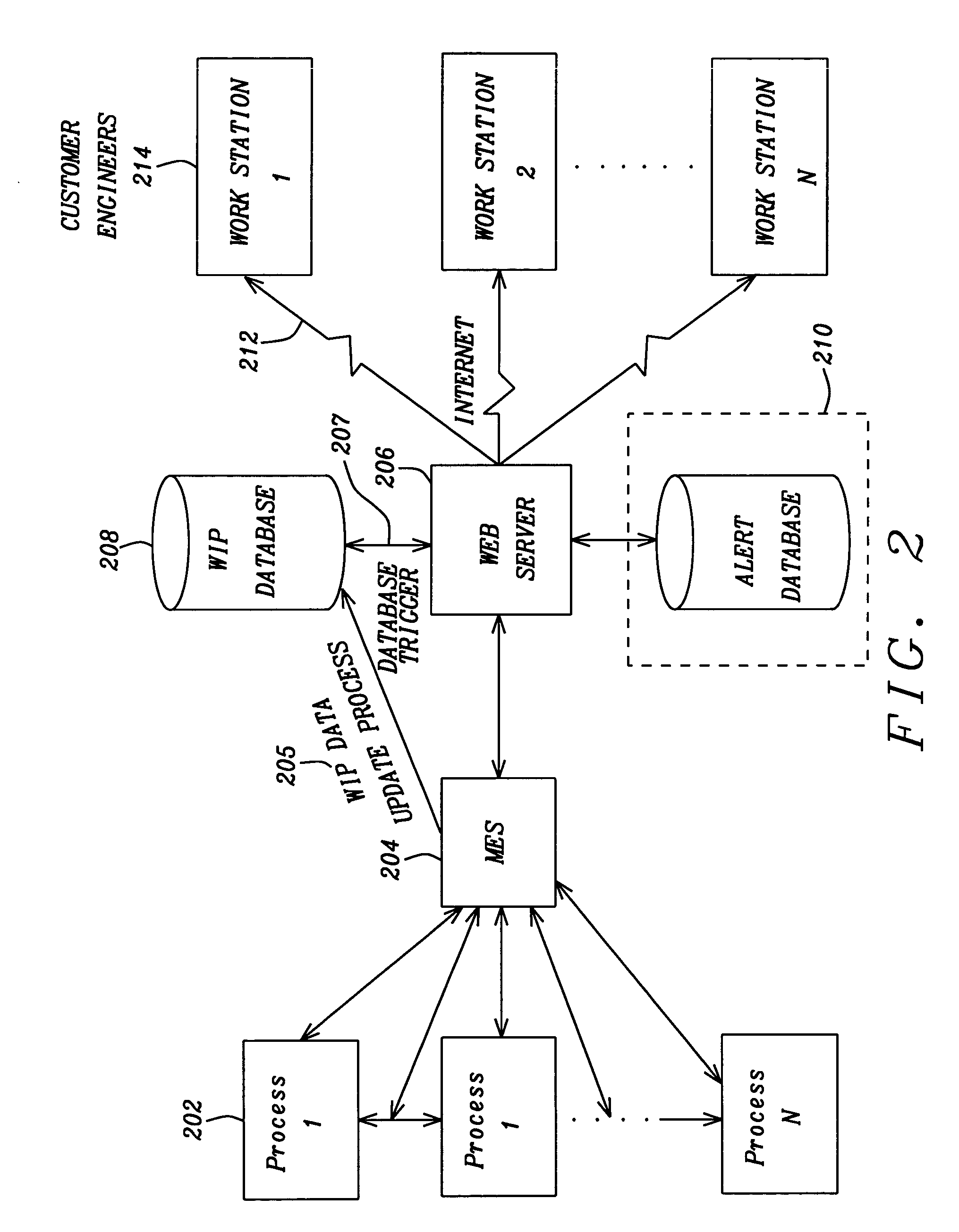 Web service and method for customers to define their own alert for real-time production status