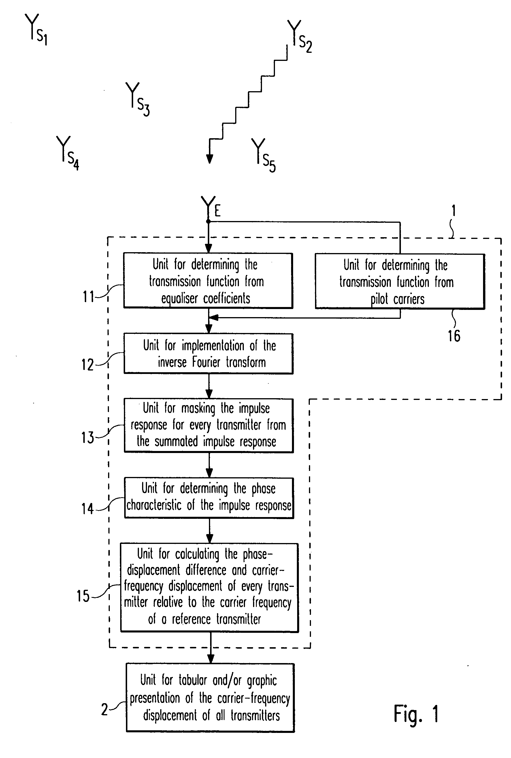 Method and device for monitoring carrier frequency stability of transmitters in a common wave network