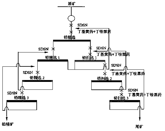 Flotation separation inhibitor and separation method of galena, pyrite and sphalerite