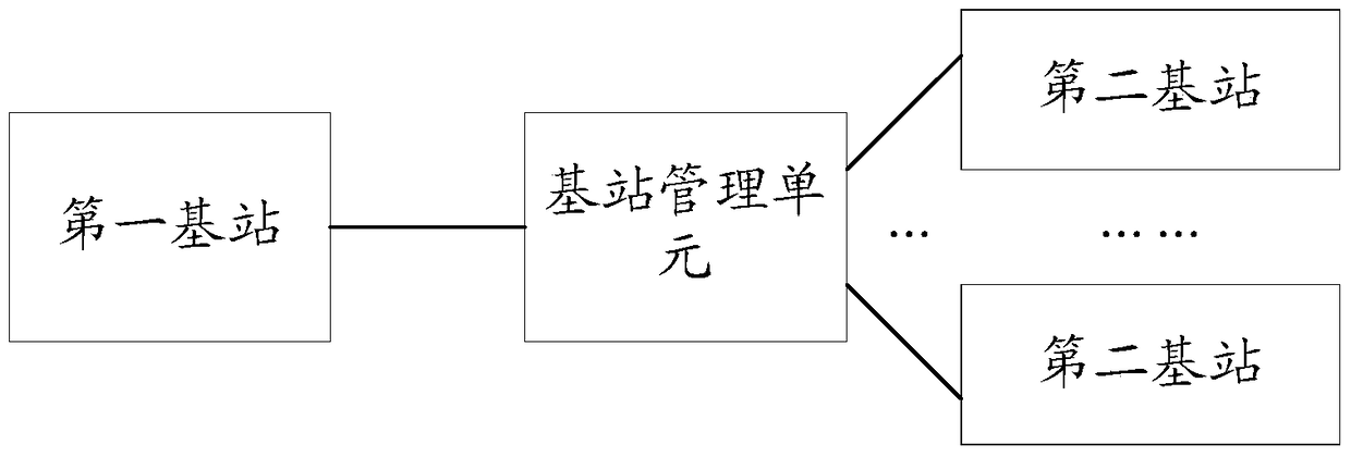 A data communication method, system and device