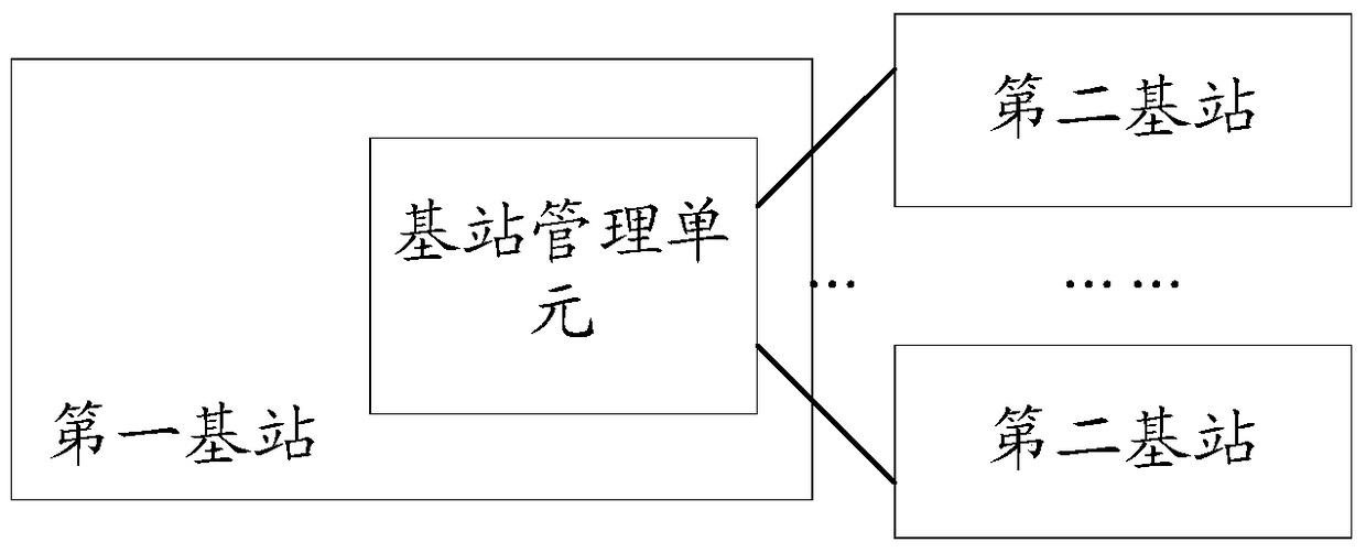 A data communication method, system and device