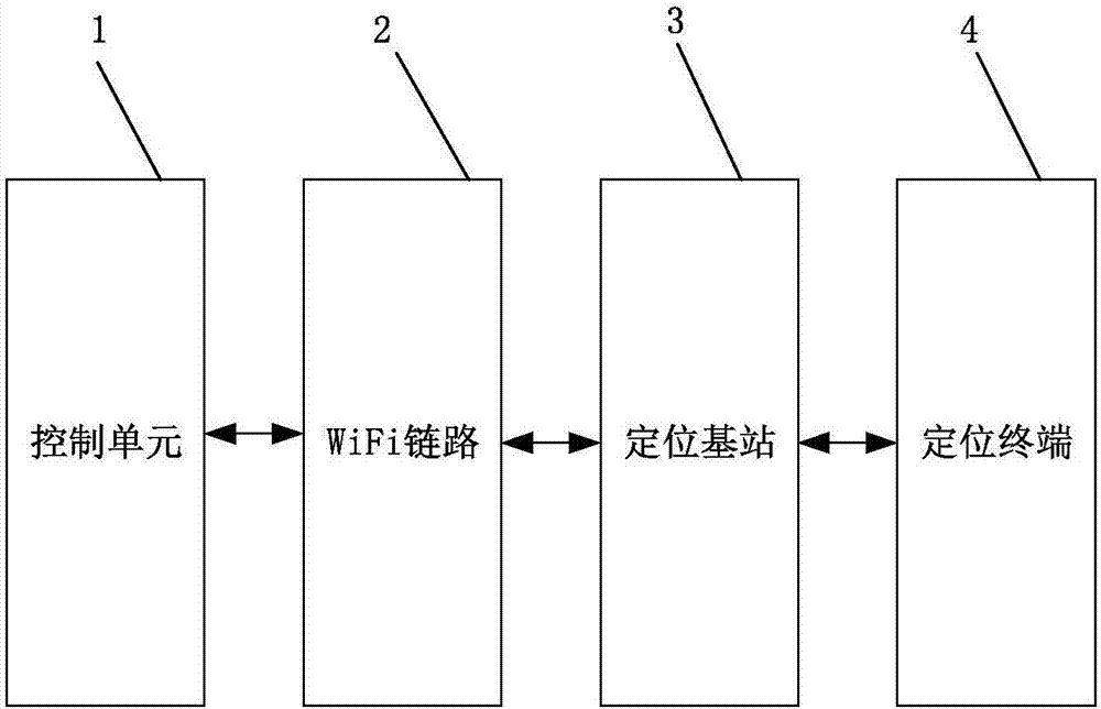 Positioning method and device for ship person