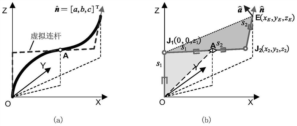 Inverse kinematics solving method suitable for two-section six-degree-of-freedom continuum mechanical arm