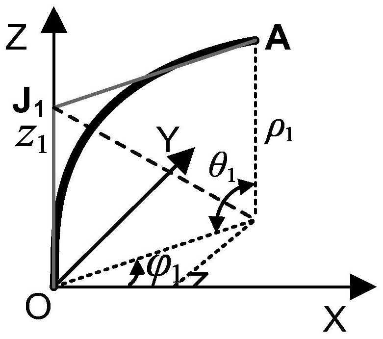 Inverse kinematics solving method suitable for two-section six-degree-of-freedom continuum mechanical arm