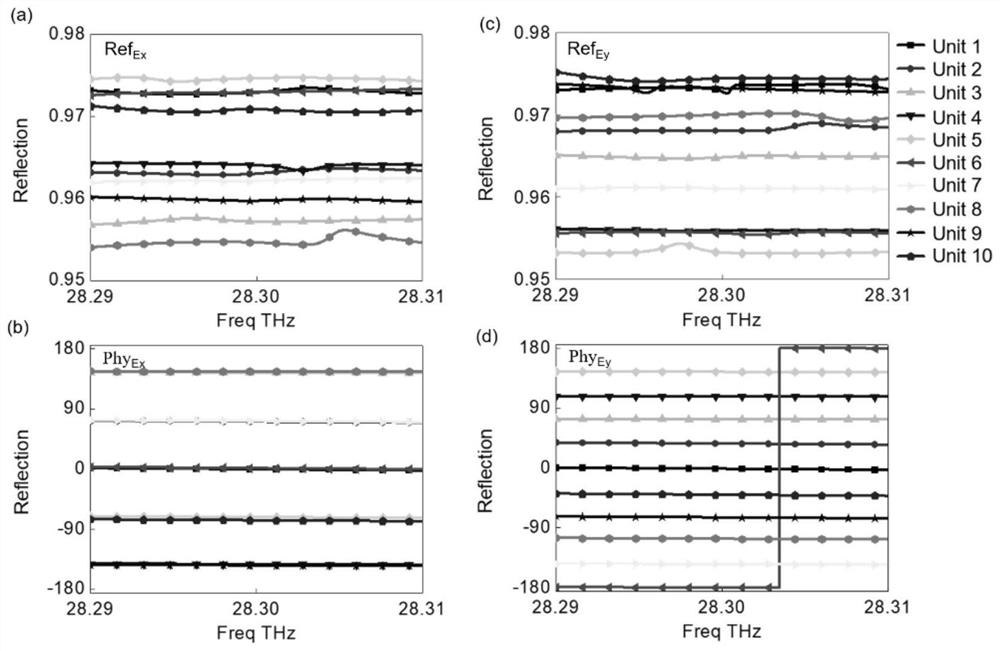 Infrared electromagnetic periodic structure with selective absorption and beam anisotropic reflection functions