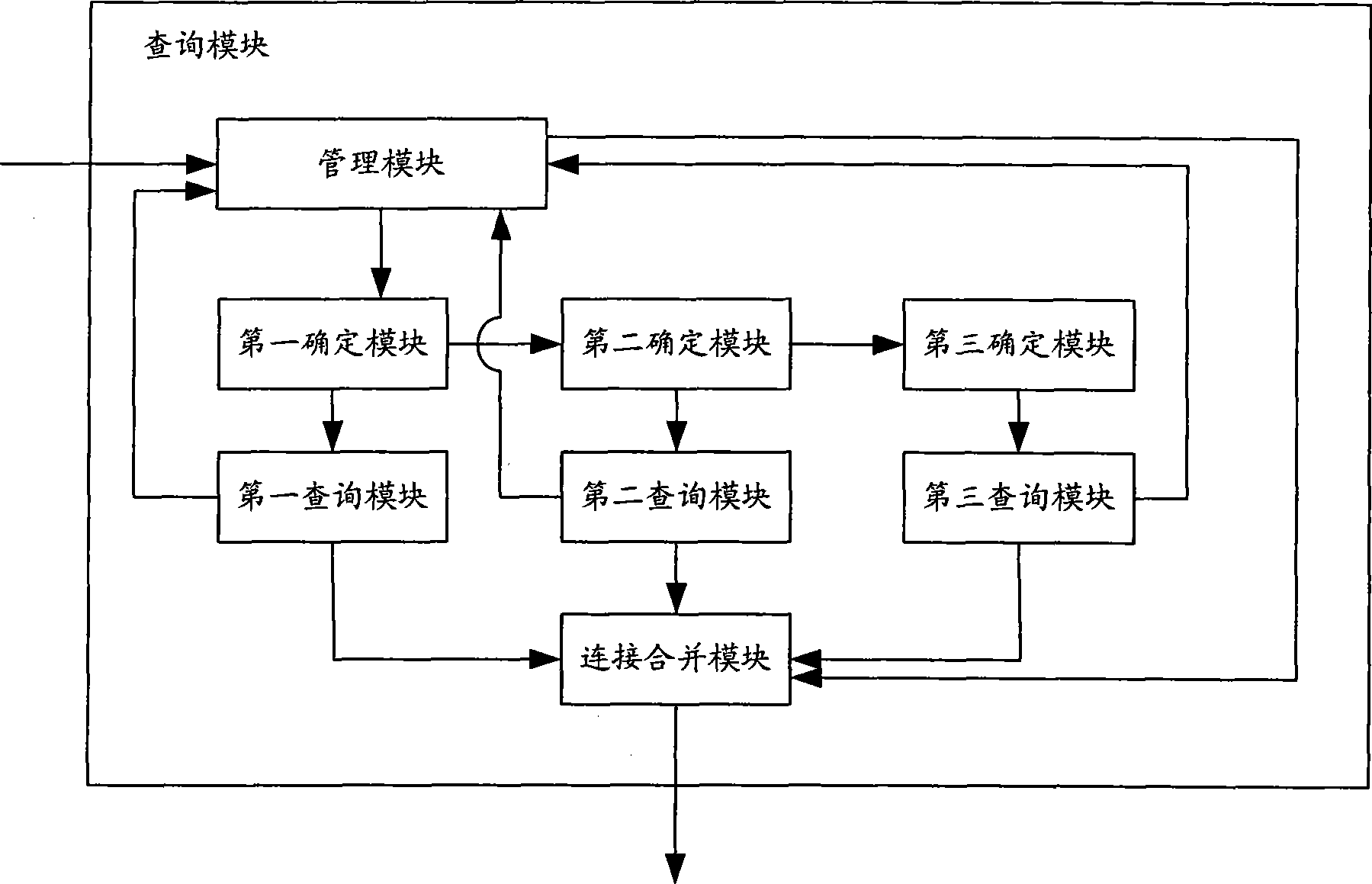 Audit apparatus and method for customer network behavior