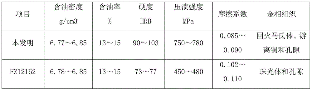 High-strength and wear-resisting iron based powder metallurgic bearing