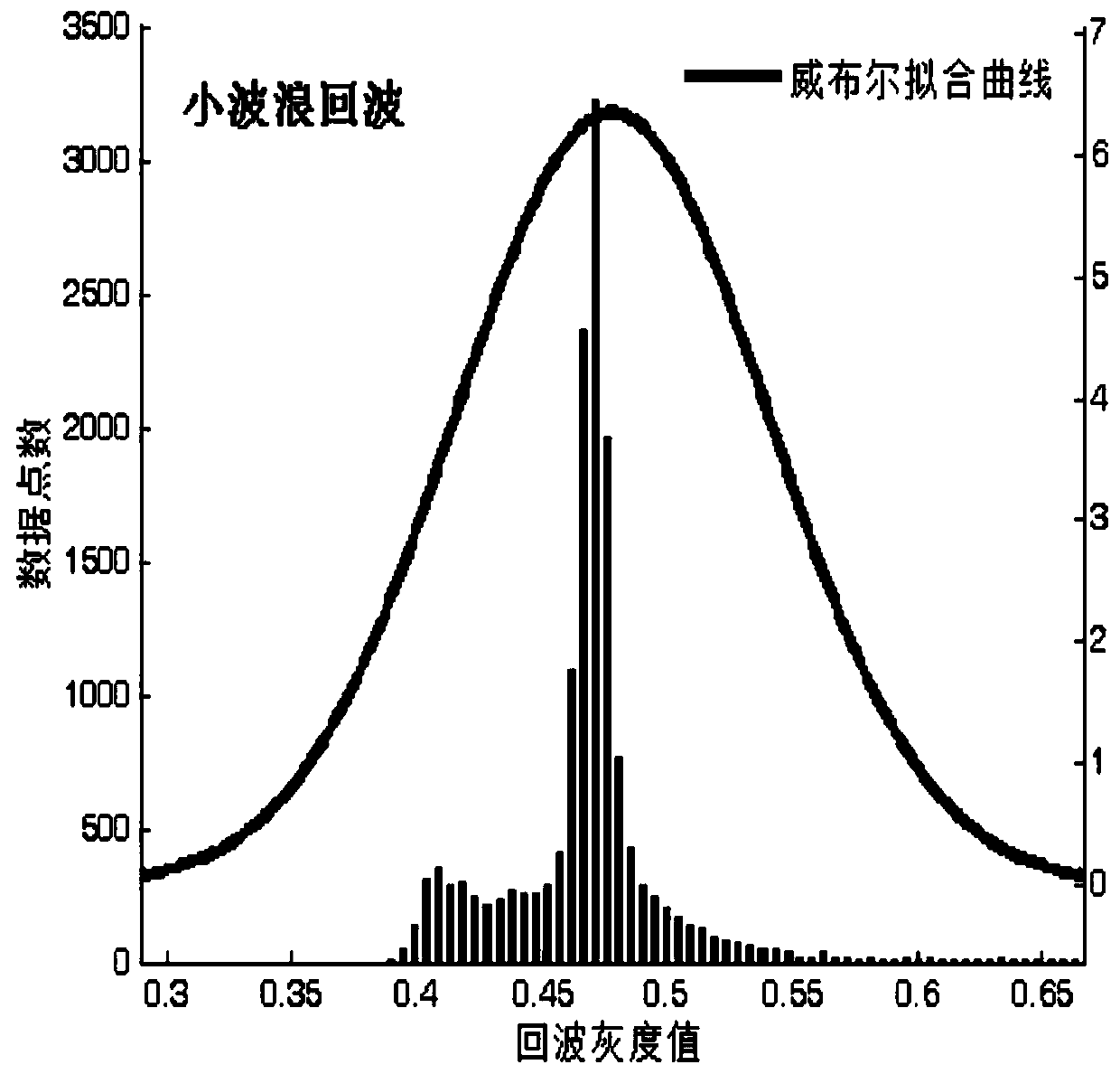 Extraction method of wave height of small waves based on continuous imaging system of water surface state