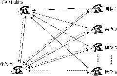 Production data reporting and submitting system