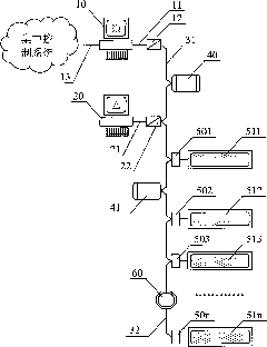 Production data reporting and submitting system