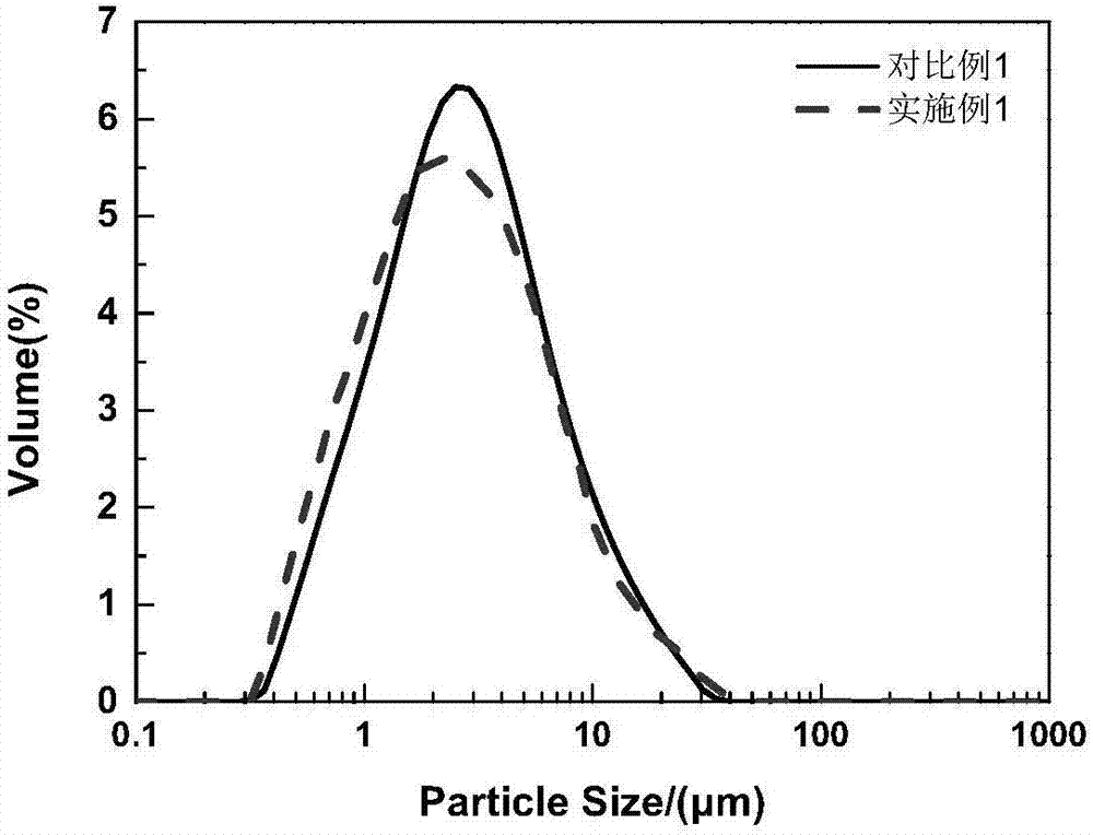 Pulpy metakaolin-base concrete admixture, and preparation method and application of admixture