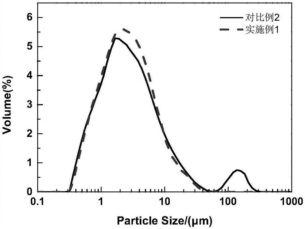 Pulpy metakaolin-base concrete admixture, and preparation method and application of admixture