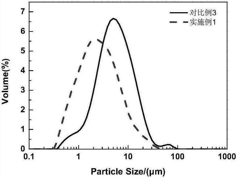 Pulpy metakaolin-base concrete admixture, and preparation method and application of admixture