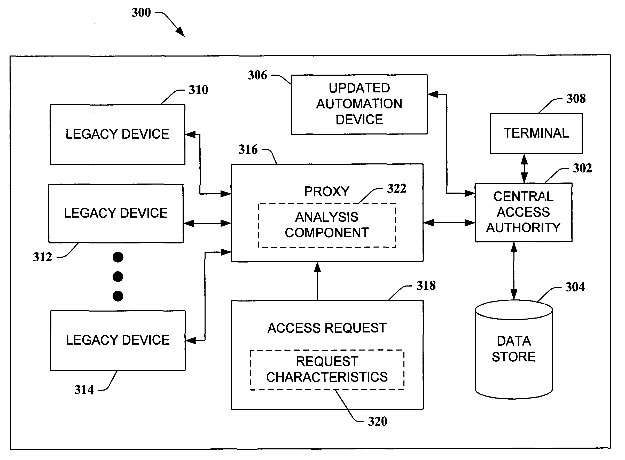 Centrally managed proxy-based security for legacy automation systems