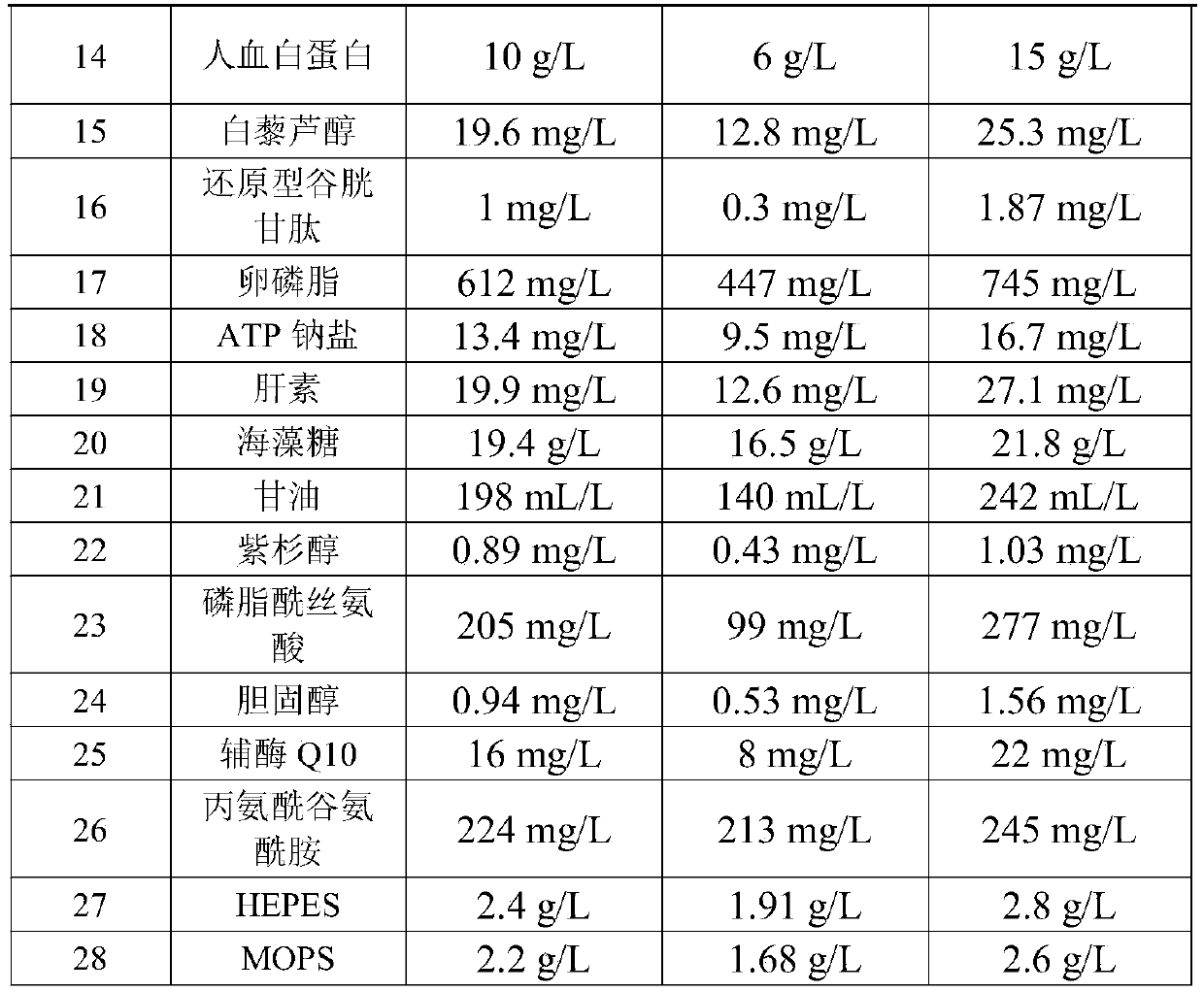 Composition and application thereof, and sperm refrigerating fluid and preparation method thereof