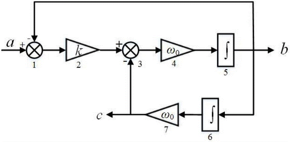 Single-phase adaptive frequency-locking system for reducing harmonic influence of power grid