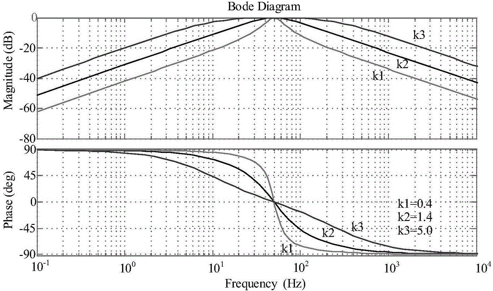 Single-phase adaptive frequency-locking system for reducing harmonic influence of power grid