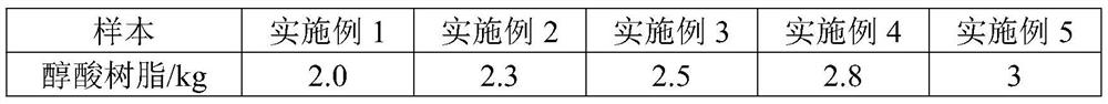 Self-adhesive glue for polymer waterproof coiled material, preparation method thereof, and polymer waterproof coiled material