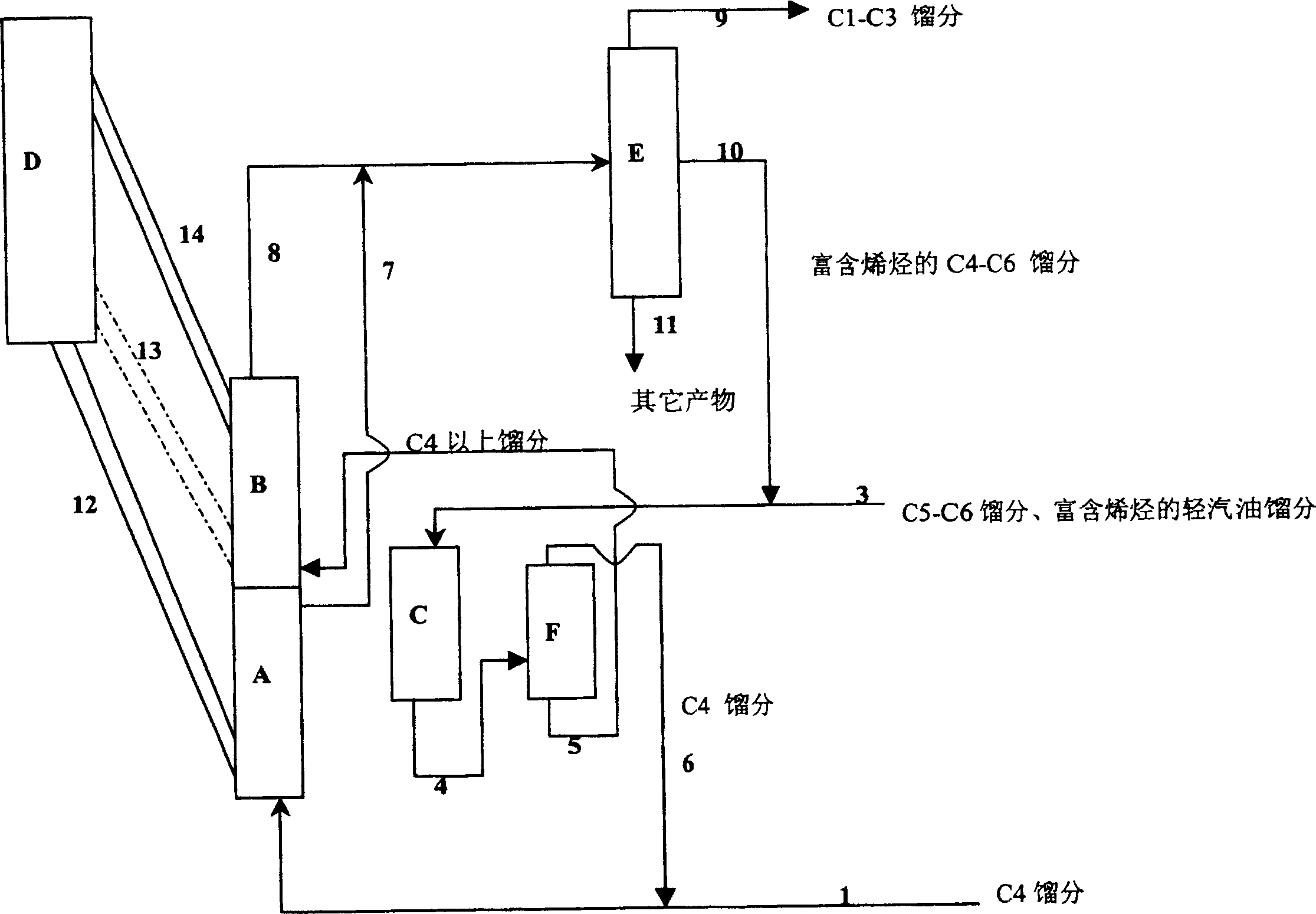 Catalytic conversion method for preparing light olefins by using C4-C6 distillates