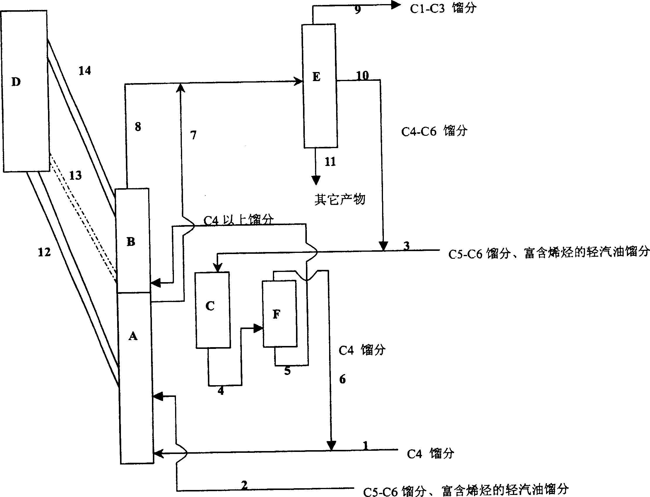 Catalytic conversion method for preparing light olefins by using C4-C6 distillates