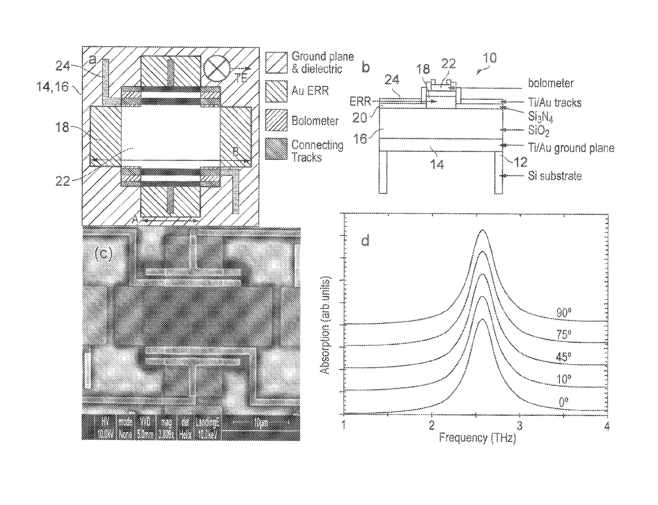 Terahertz radiation detector, focal plane array incorporating terahertz detector, multispectral metamaterial absorber, and combined optical filter and terahertz absorber