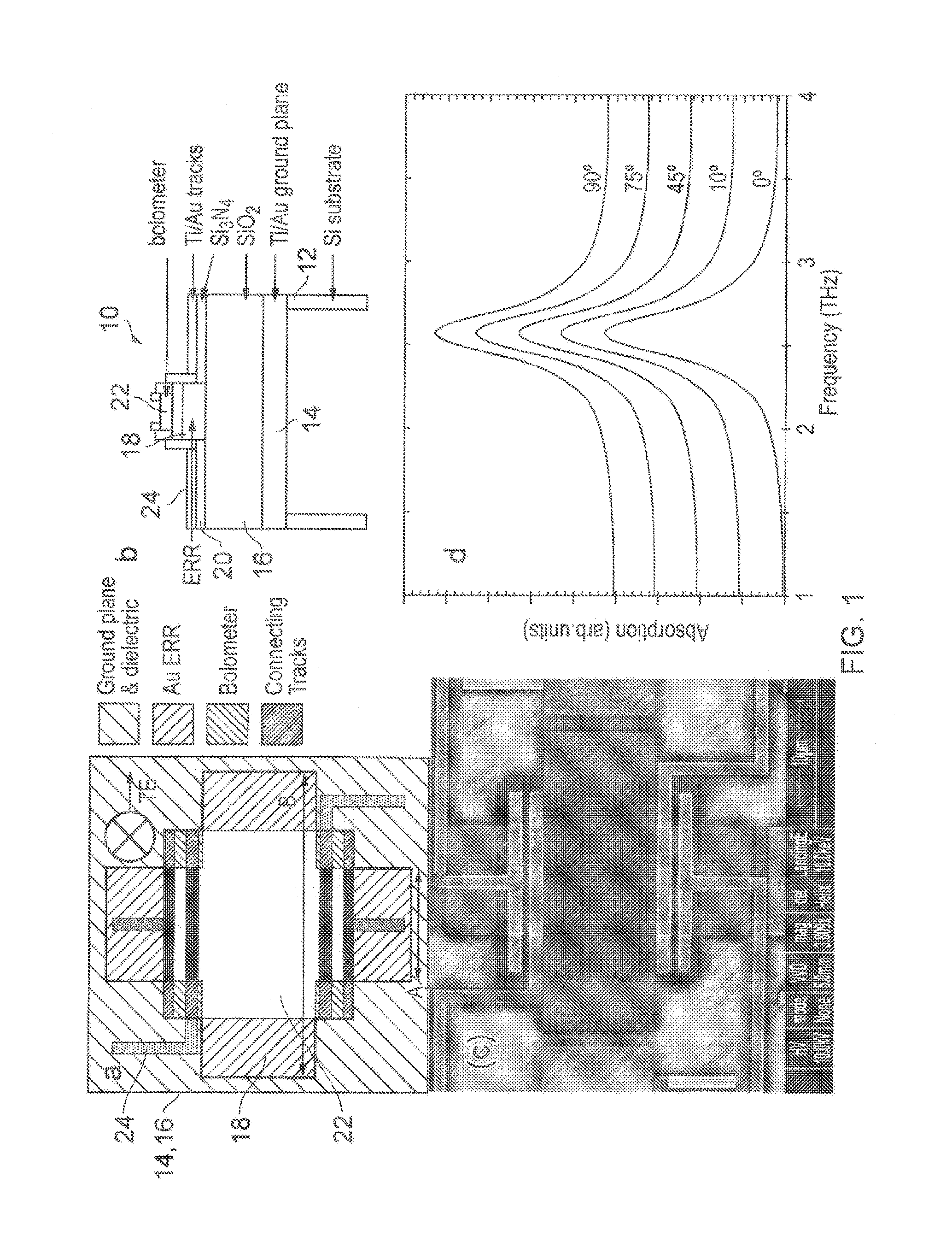 Terahertz radiation detector, focal plane array incorporating terahertz detector, multispectral metamaterial absorber, and combined optical filter and terahertz absorber