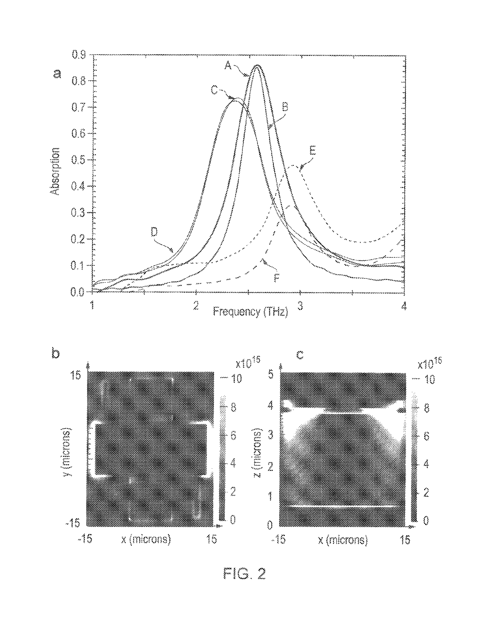 Terahertz radiation detector, focal plane array incorporating terahertz detector, multispectral metamaterial absorber, and combined optical filter and terahertz absorber