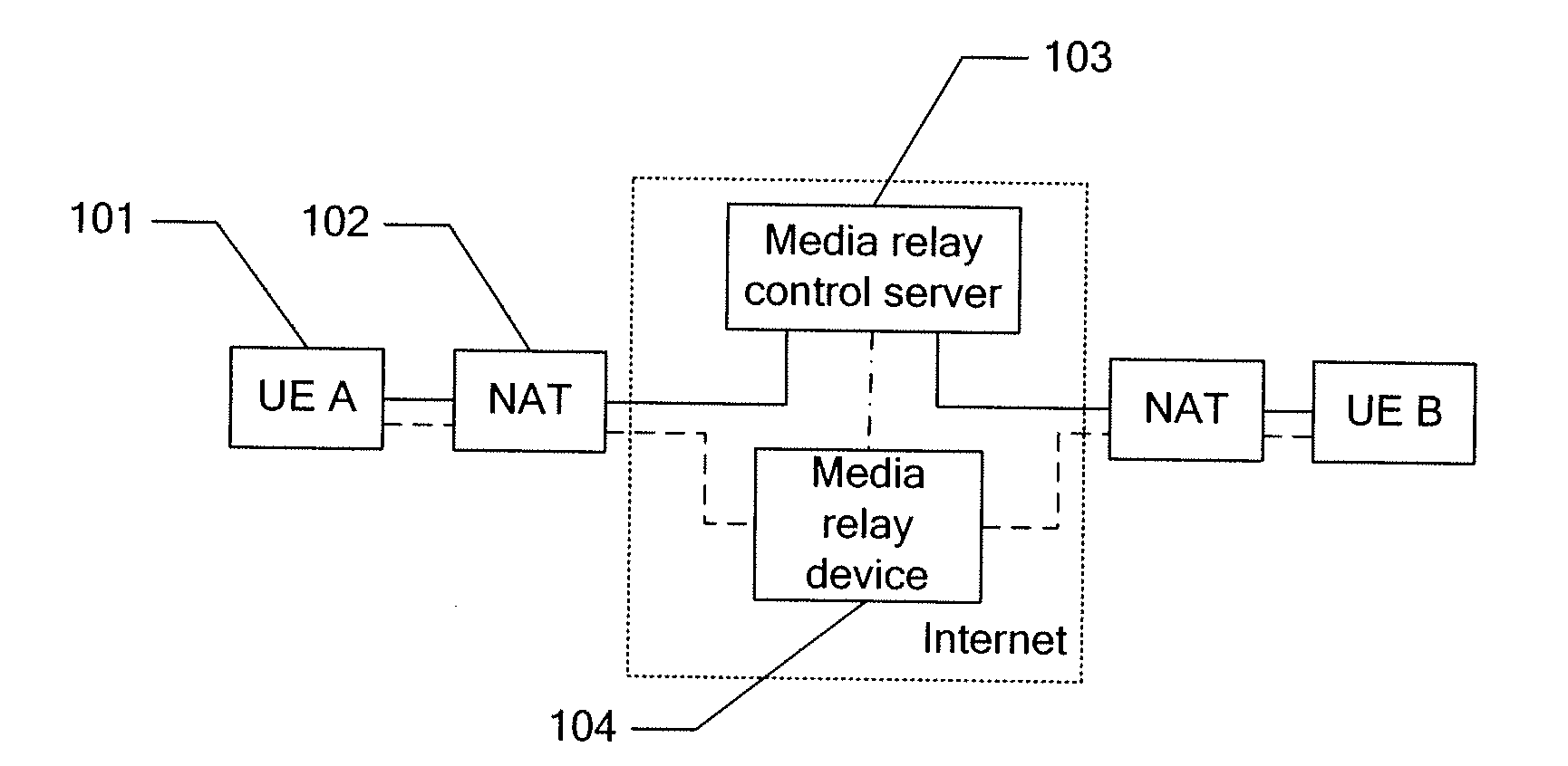 Method and system for establishing media channel based on relay