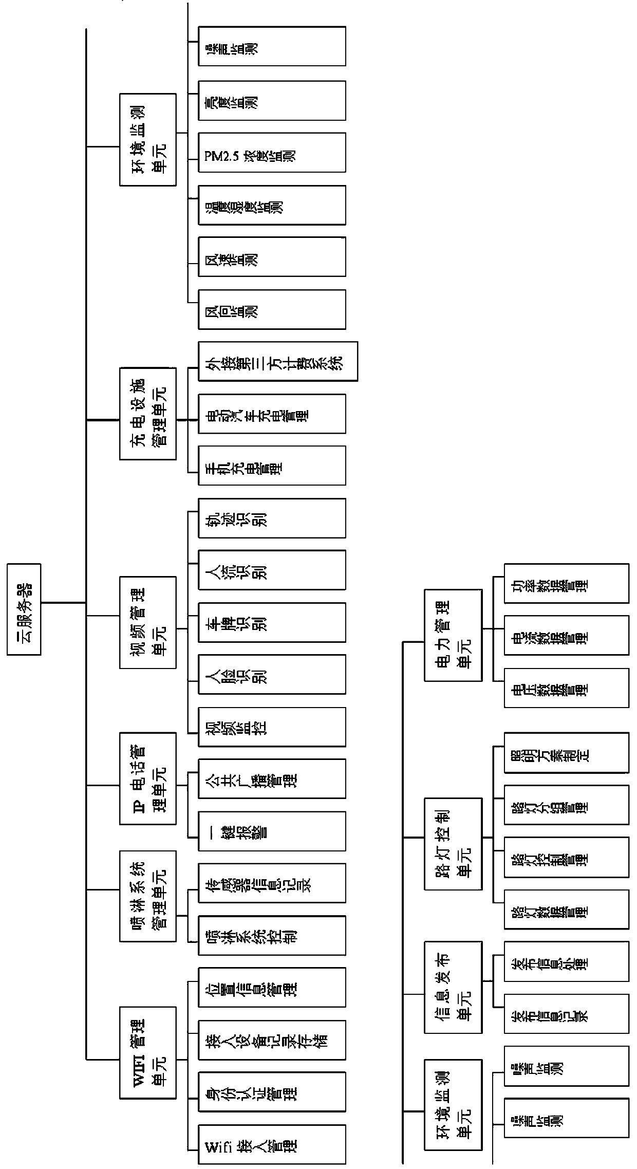 Control system based on intelligent street lamp