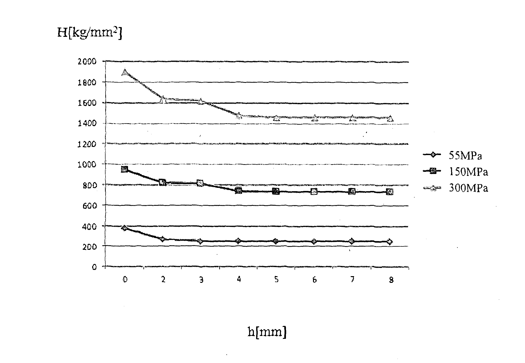 Method of improvement of mechanical properties of products made of metals and alloys