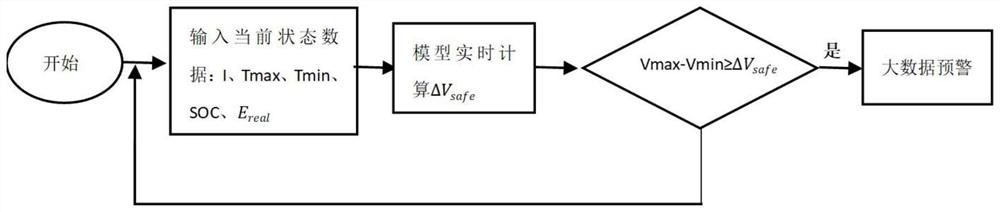 Battery safety monitoring method and device, electronic equipment and storage medium