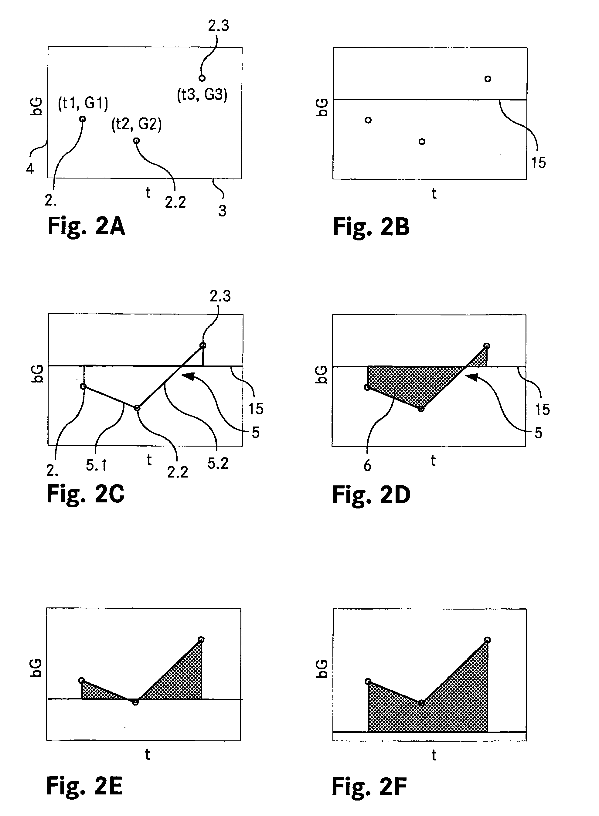 Method for processing a chronological sequence of measurements of a time dependent parameter