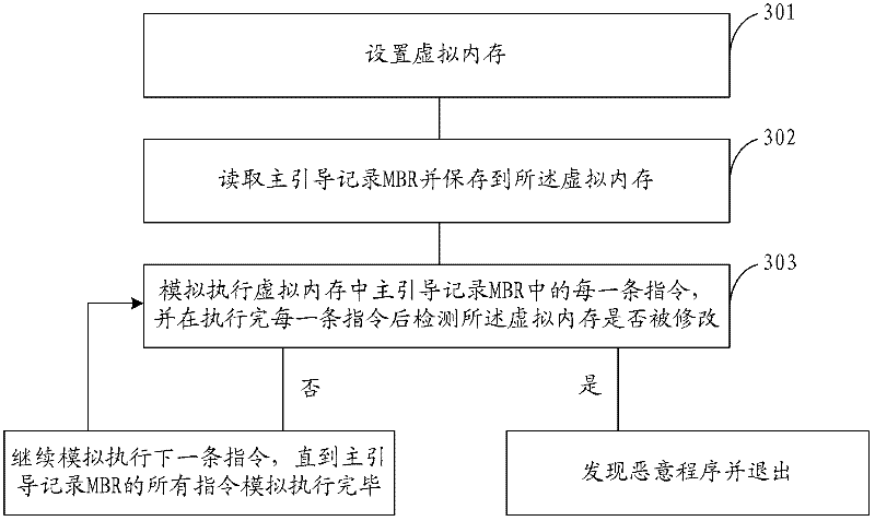 Method, device and virtual machine for detecting rogue program