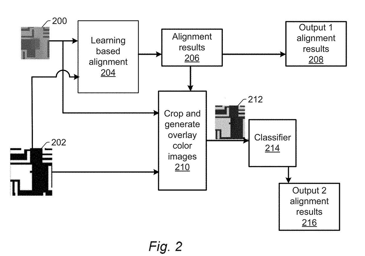 Learning based approach for aligning images acquired with different modalities