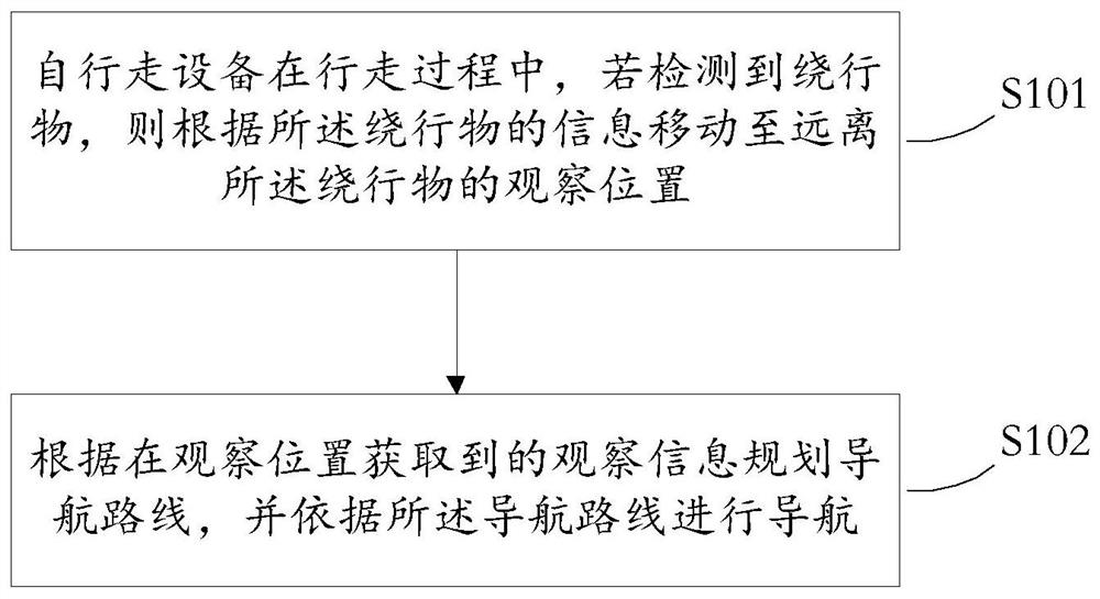 Method and device for bypassing object, medium and electronic equipment