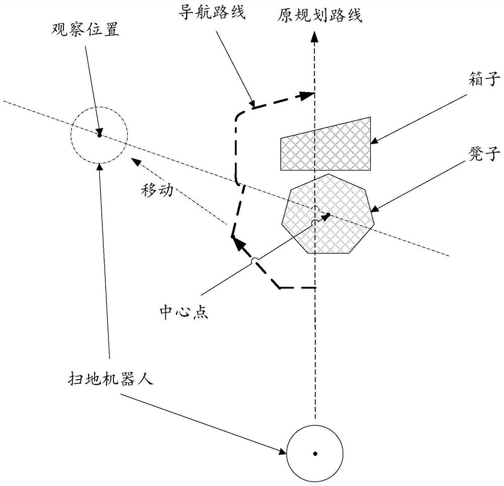 Method and device for bypassing object, medium and electronic equipment